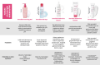 Bioderma Sensibio H2O 500 ml